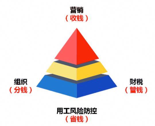 定制化落地工具