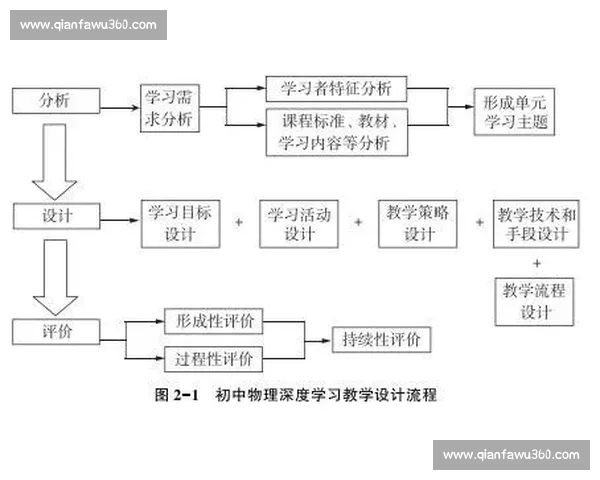 以高分为中心的成长之路全新挑战与突破打造高分记录的新学习策略