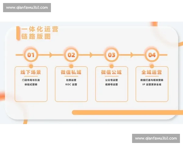 聚焦私域运营驱动品牌增长与用户深度链接战略升级路径实践探索新篇