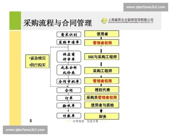 以买断条款为核心解析合同权利与风险管理策略