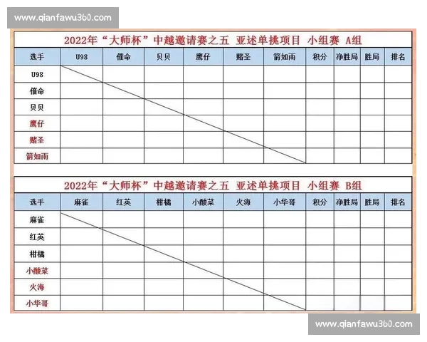激烈对决升级淘汰赛制精彩赛事全程解析