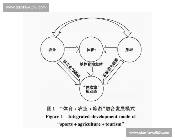 竞技体育发展新趋势与训练模式创新探索分析 竞技体育发展新趋势与训练模式创新探索分析