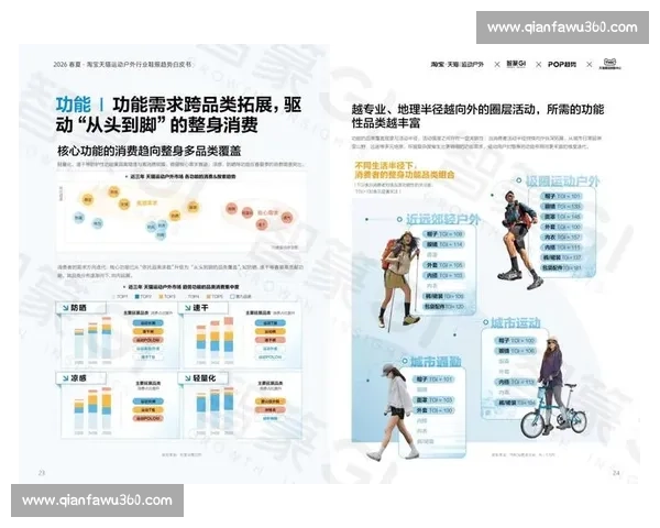 运动服装行业发展趋势解析与创新设计理念探索