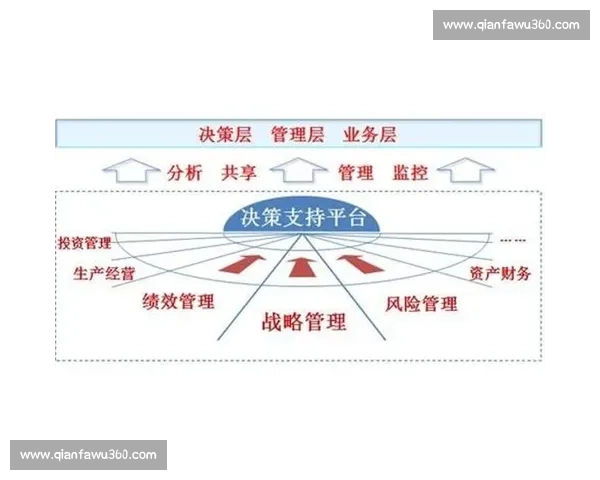 基于数据记录的智能分析与决策支持系统研究与应用探索
